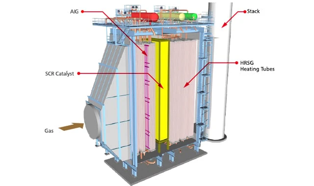 Industrial Exhaust Gas Purification SCR price