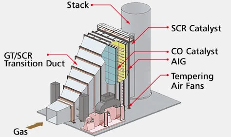 Industrial Exhaust Gas Purification SCR manufacturers